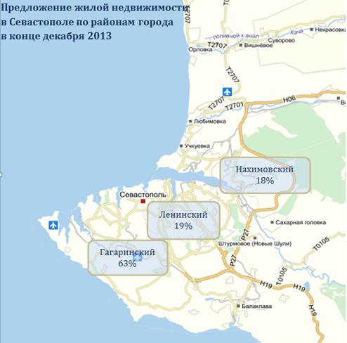 жилая недвижимость в Севастополе