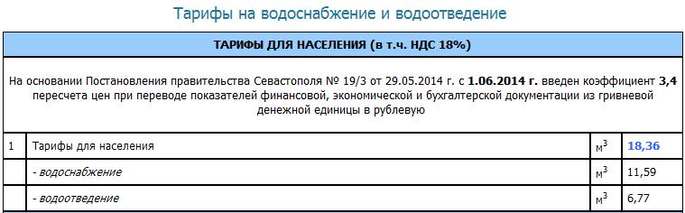 тариф для населения на водоснабжение и водоотведение Севастополь
