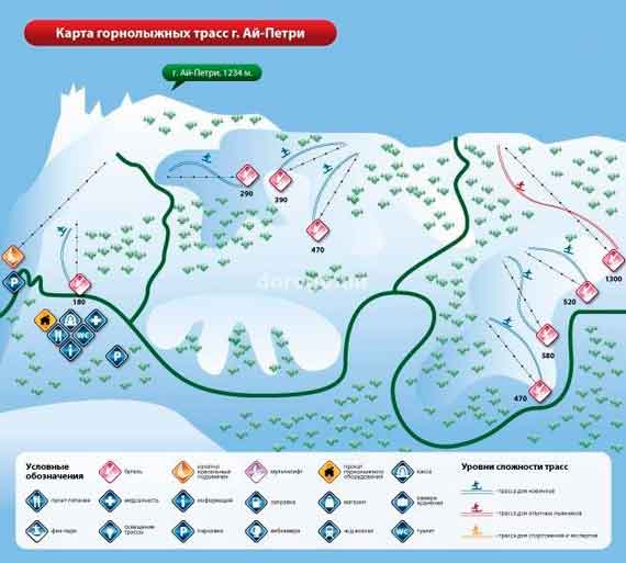 карта лыжных трасс на Ай-Петри 