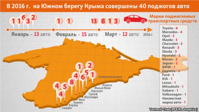 карта поджогов машин в Крыму