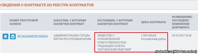 В январе у «Керченского рабочего» были закуплены услуги по освещению деятельности подконтрольного России Керченского горсовета на 1,4 миллиона рублей
