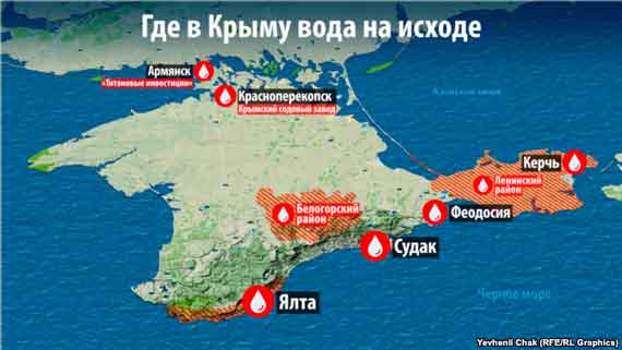 где в Крыму вода на исходе