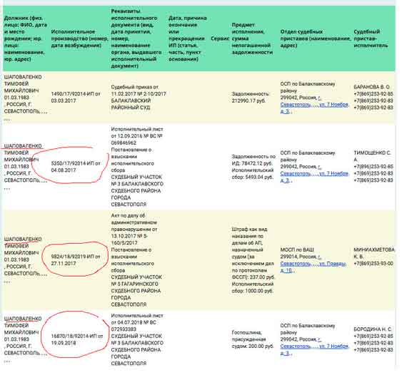 В настоящее время Бойко-Шаповаленко руководит несколькими предприятиями, имеющими неярко выраженный муниципальный оттенок. Проще говоря, трется “кум” рядом с коммунальными службами, ведь где народные средства, там  прибыль.