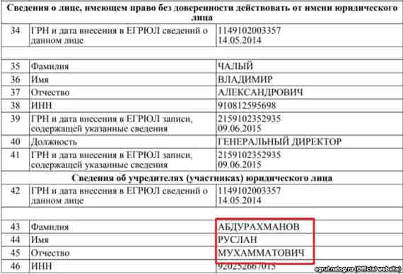 Владельцем крымской фирмы «Основа» в российском реестре значится Абдурахманов Руслан Мухамматович