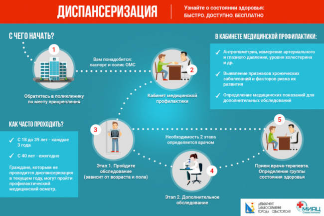 диспансеризация и профилактические осмотры