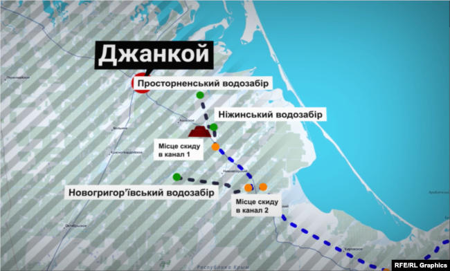 Водозаборы и места сброса воды из них в Северо-Крымский канал