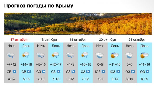 погода в Крыму