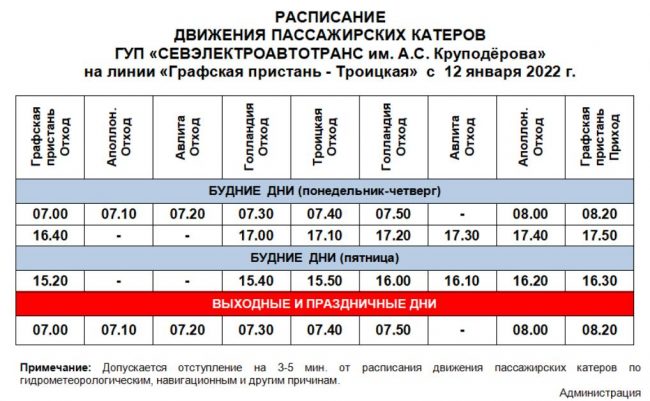 В связи с отменой с 1 января катерного маршрута «Город – Инкерман» и недовольством жителей, департамент транспорта Севастополя с 12 января организовал движение катеров на линии «Графская пристань – Троицкая»