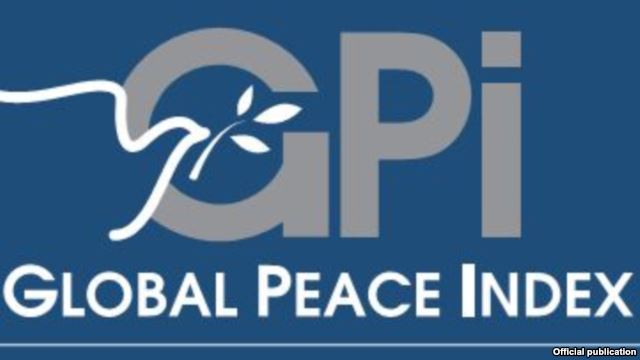 Global Peace Indeх