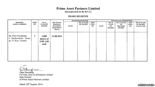 Реестр акционеров компании Prime Asset Partners Limited