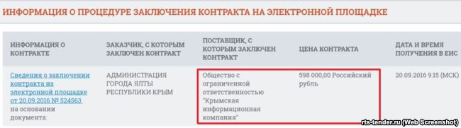Еще 598 тысяч рублей ООО «КИК» получены в 2016 году для освещения деятельности администрации Ялты