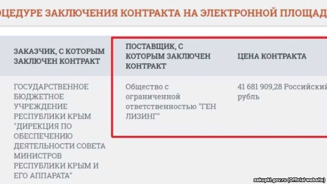 «Генлизинг» из Симферополя поставило правительству Крыма 21 автомобиль