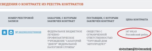 ООО «Торговый дом автопродукт» обеспечивало батареями для электромобиля крымское ведомство Федеральной налоговой службы