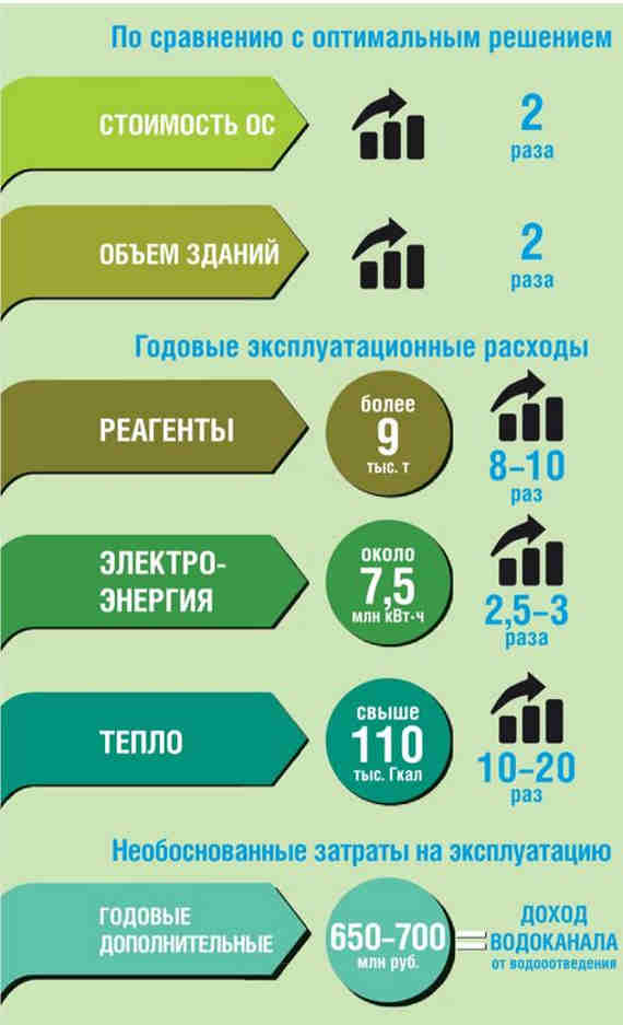 Инфографика из статьи Дмитрия Даниловича, где анализируется проект, аналогичный КОС «Южные»