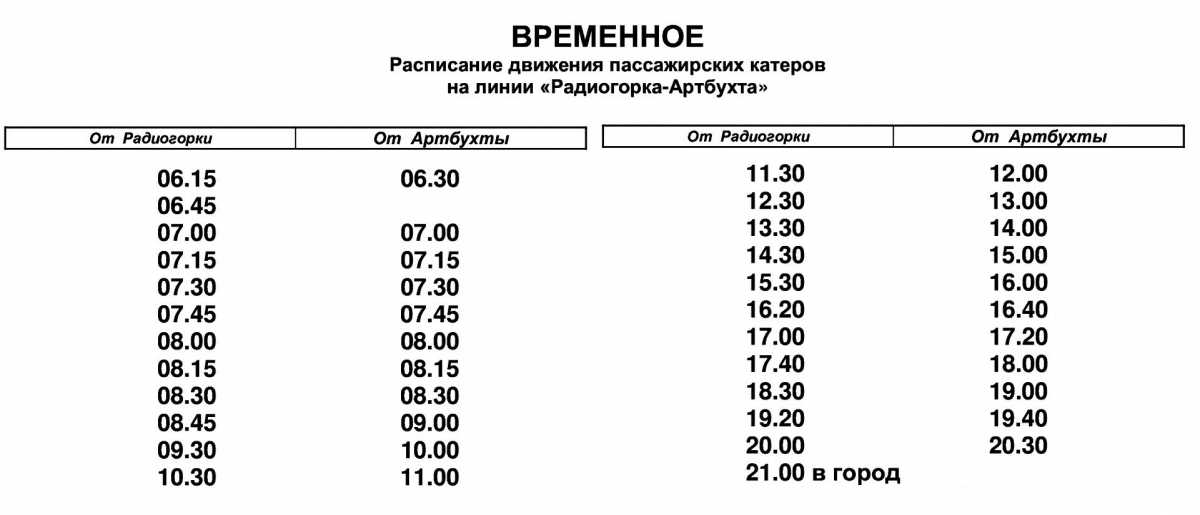 расписание катеров в Севастополе