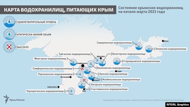 как засуха отразилась на водохранилищах Крыма