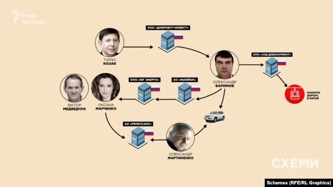 Журналисты «Схем» установили связь между Александром Баримовым (владельцем «Тата-Газ») и Виктором Медведчуком