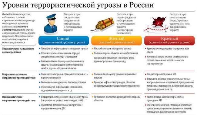 Российские власти Крыма продлили желтый уровень террористической опасности на территории семи районов региона до 26 мая.