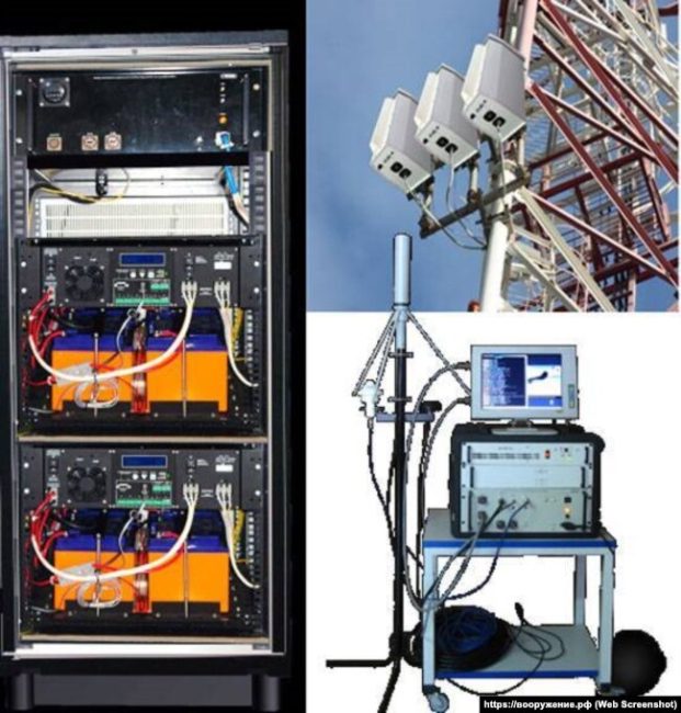 антенны и аппаратура для глушения мобильной связи